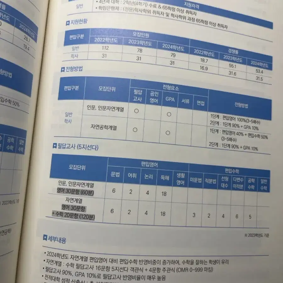 2025 편입학실전서(입시 정보 안내)