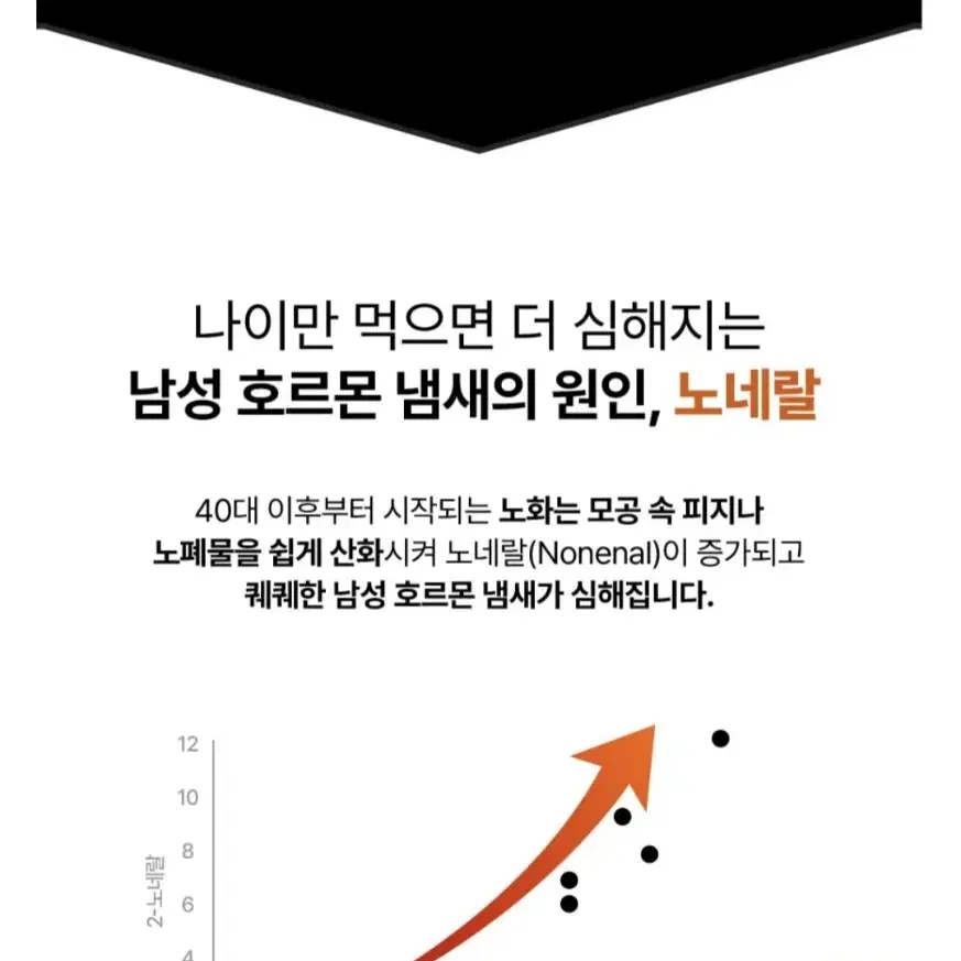 새상품) 노도르 체취케어 올인원 바디워시 460ml