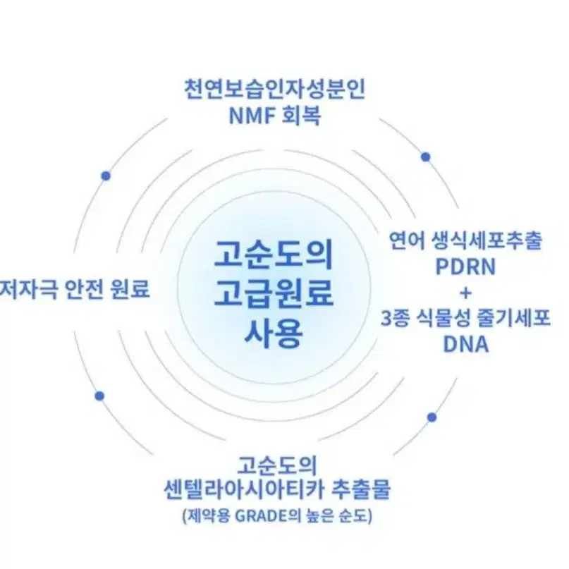 <무배>트러블에 좋아요~~(병풀추출물)