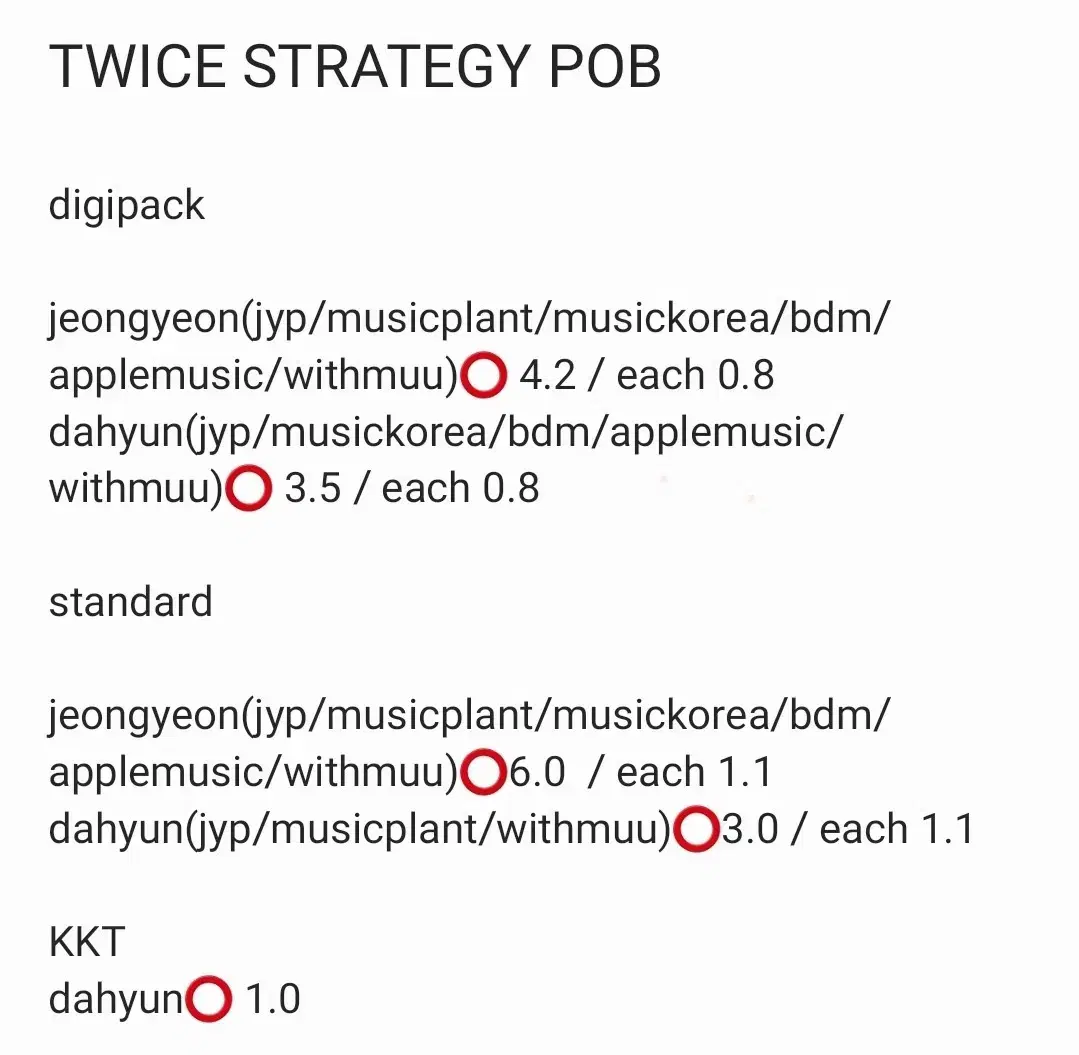 트와이스 미니 14집 STRATEGY 미공포 양도 판매