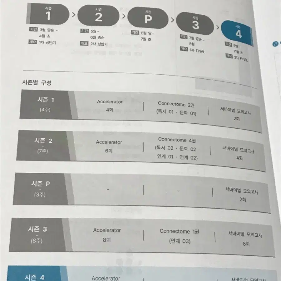 시대인재N(재종) 국어 악셀러레이터(Accelerator)