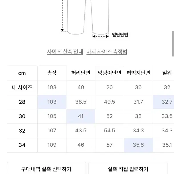 비슬로우 셀비지 데님