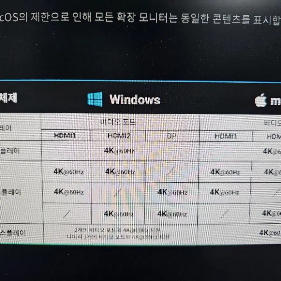 유그린 ugreen 13 in 1 c type 멀티허브