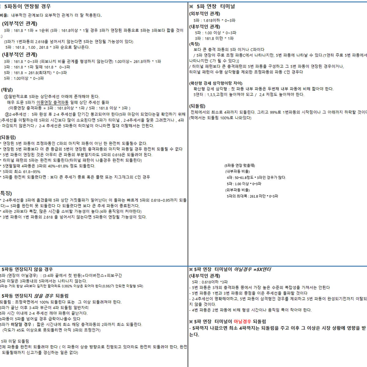 매매 비법 차트 코인 주식