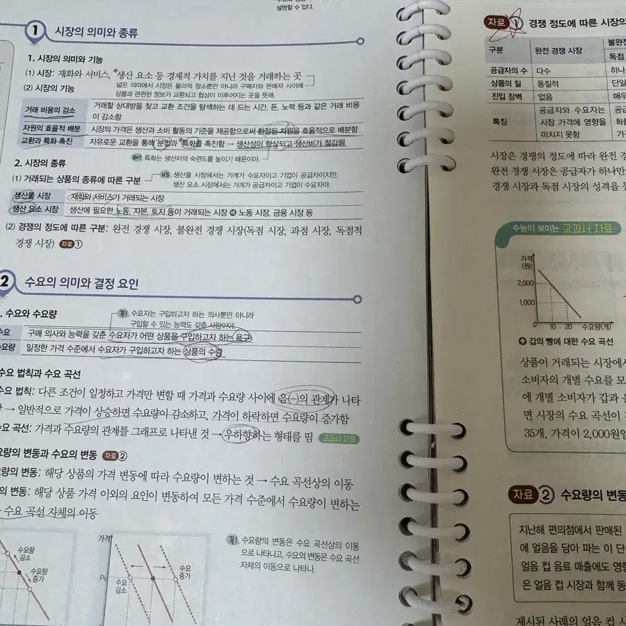 완자 경제 문제집