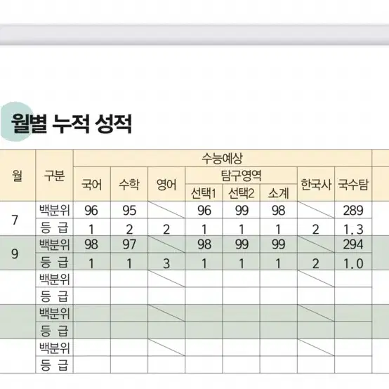 수능 국어 과외 진행합니다!