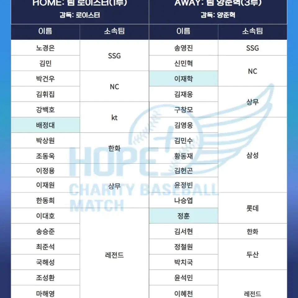 [원가]자선야구 1루 내야필드석 로이스터존 응원단 앞 통로석 연석 양도