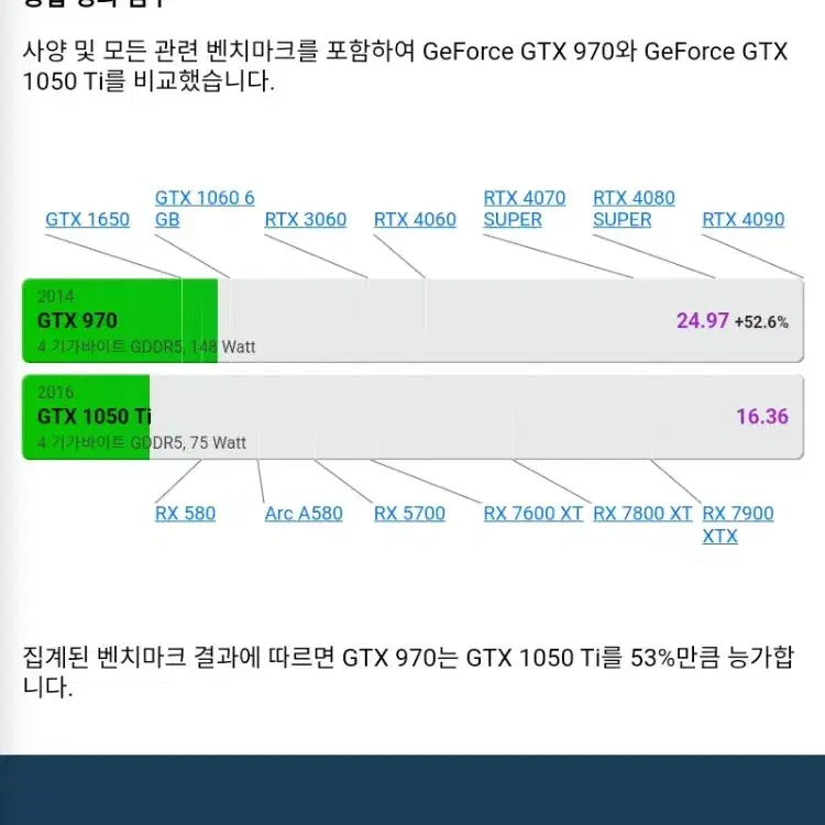 게이밍컴퓨터컴본체pc 인텔4세대끝판왕i5 3.9Ghz GTX1060 6G