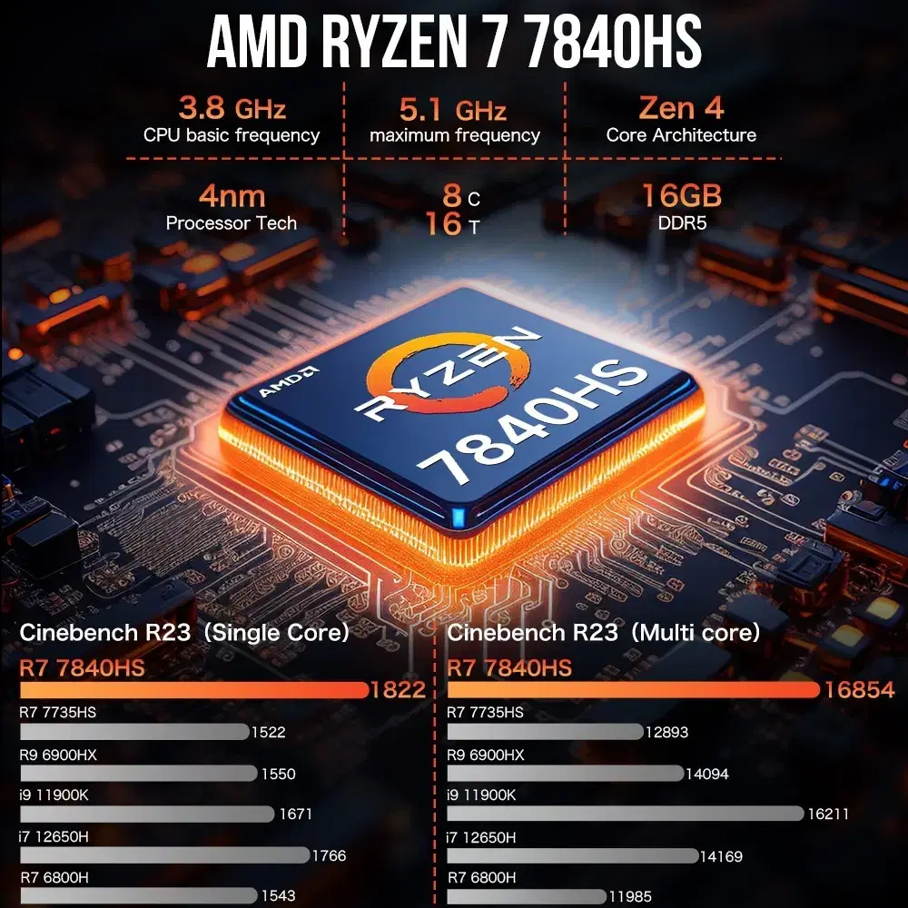 미니PC AMD 7840HS 16G램, 512G SSD