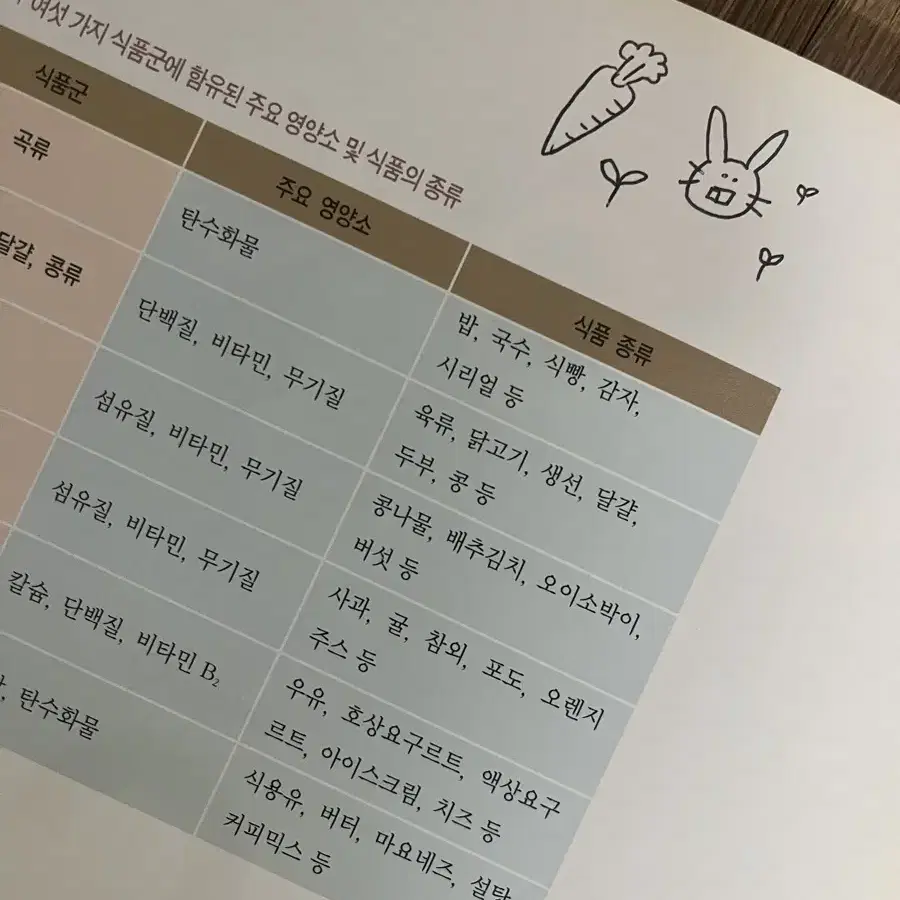 교문사 식품학