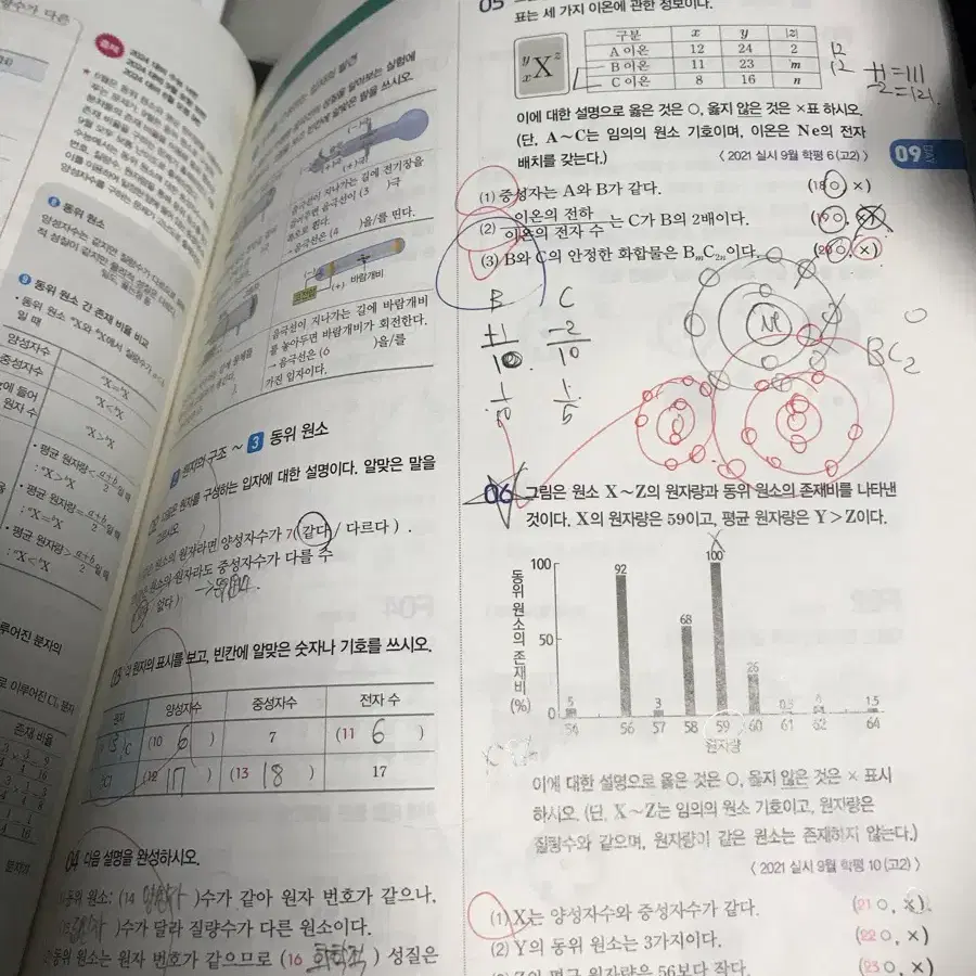 화학 1 자이스토리 기출 문제집