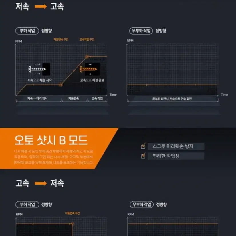 아임삭18v충전임팩/드라이버 겸용풀세트/새제품