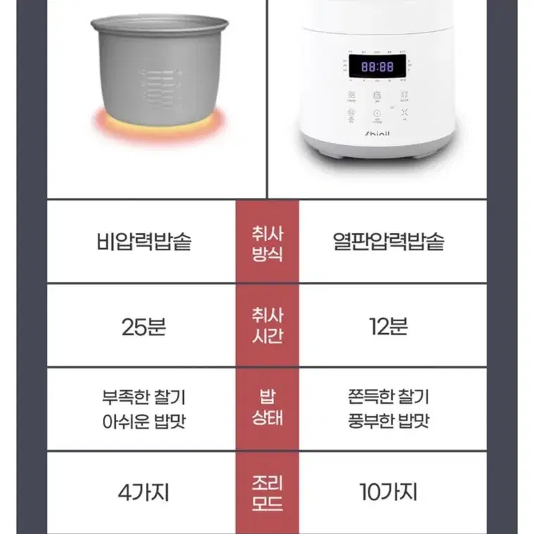 신일 압력밥솥