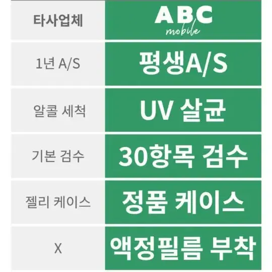 삼성 갤럭시 S20 울트라 256GB  특S급 판매합니다