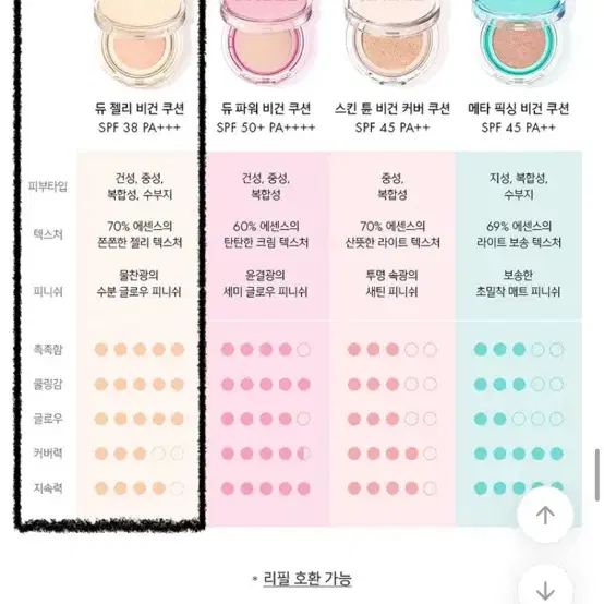 어뮤즈 듀 젤리 비건 쿠션 1.5 맑음