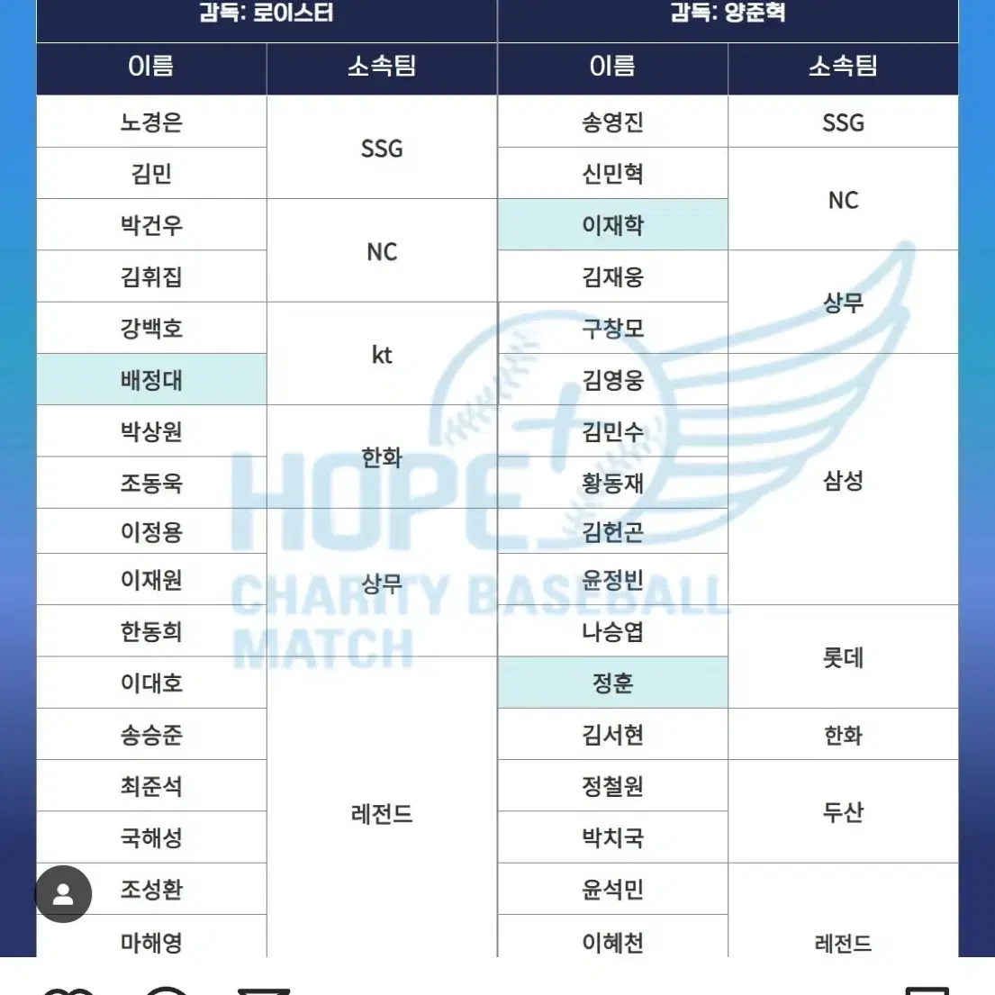 희망더하기 자선야구 3루 312블럭 6열 단석 정가이하양도