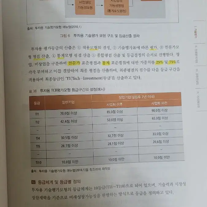 기술신용평가사 3급 공식 교재