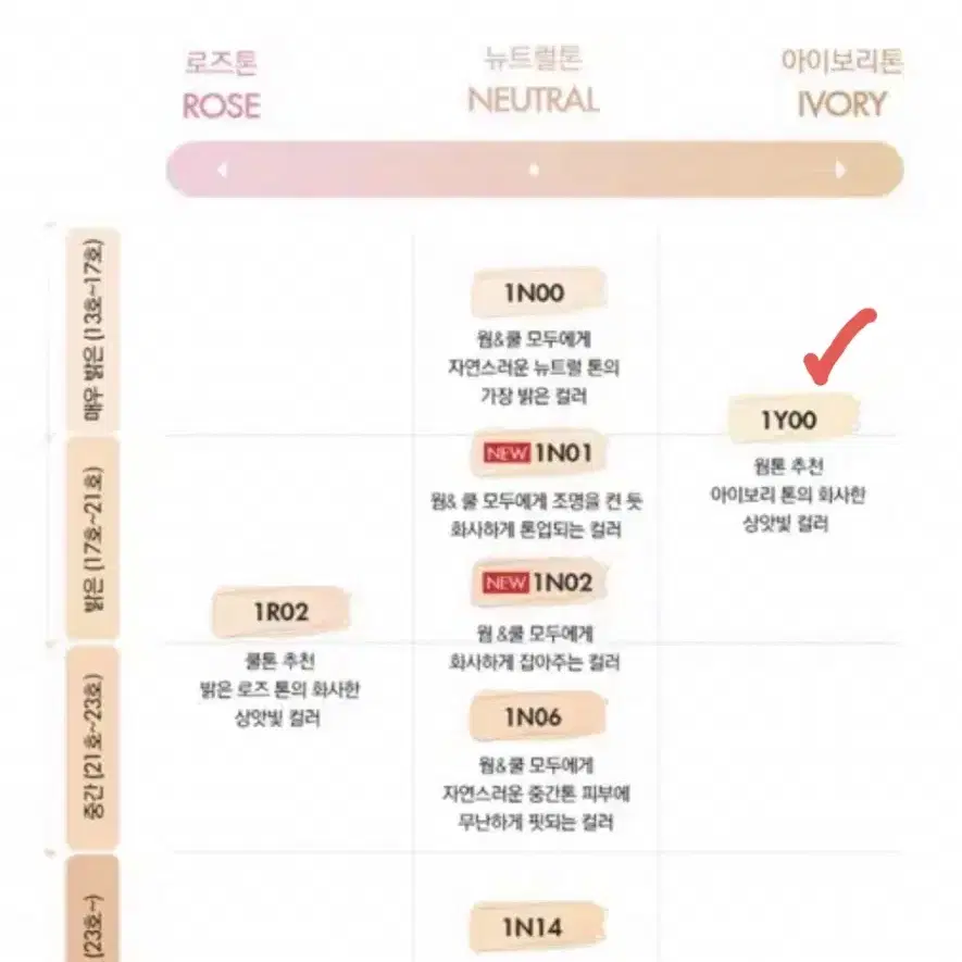 메이크업포에버 HD 쿠션 1Y00색상 / 미개봉 새상품