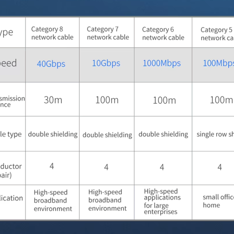 HiFi Cat8 이더넷 패치 케이블, 22AWG  2000Mhz 40G