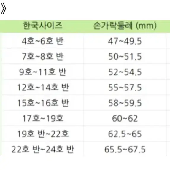 도리벤 도쿄리벤저스 범천 천축 하이타니 비공굿 반지 양도