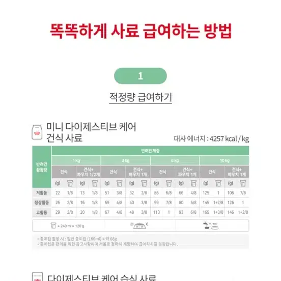 로얄캐닌 다이제스트브케어 독 800g