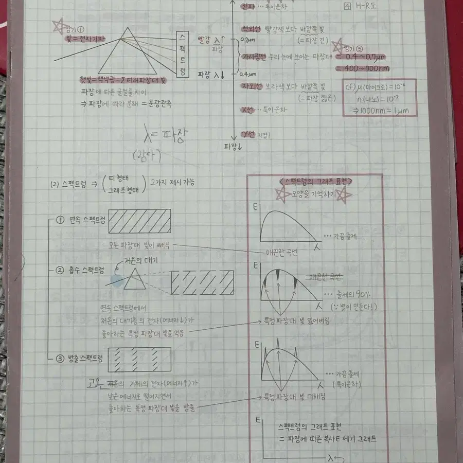 이신혁 필기노트 1~14주차