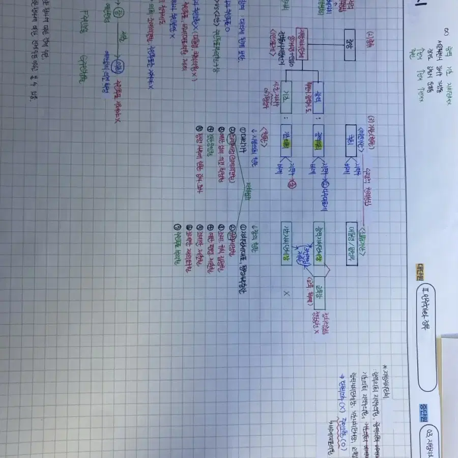 최적 단권화노트 필기 정법