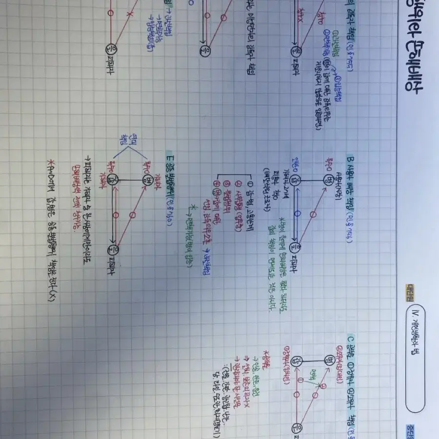 최적 단권화노트 필기 정법