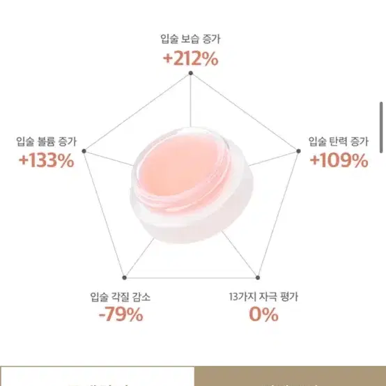 베이지크 볼류마이징 PE 립밤 앤 마스크