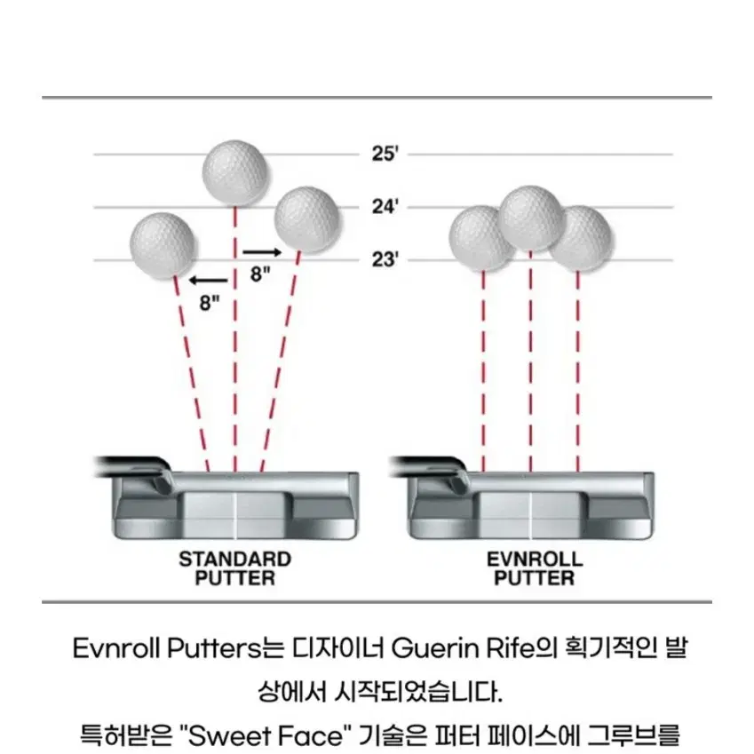 이븐롤  ER5V 34인치 골프퍼터