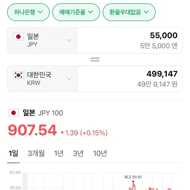 엔화 55000엔 팝니다