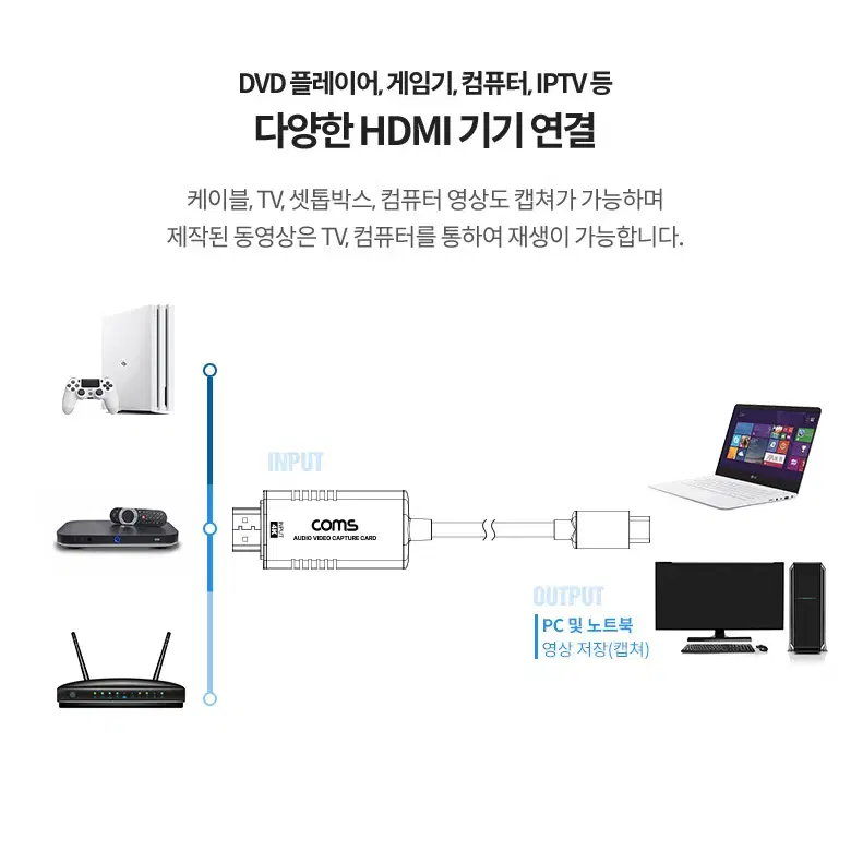 HDMI to USB 3.1(Type C) 캡쳐보드 1.8M