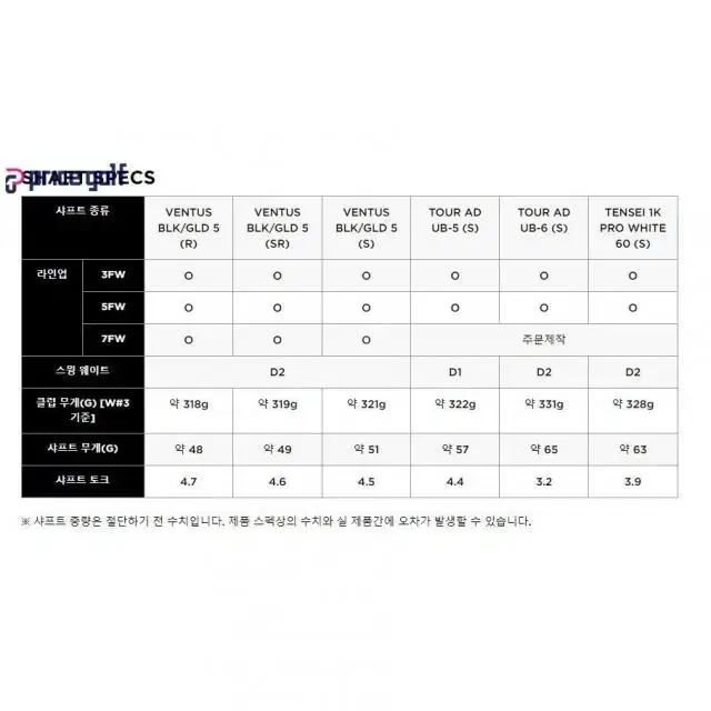 캘러웨이 로그ST MAX 맥스 7번(21도) 남성우드 벤투스 S샤프트