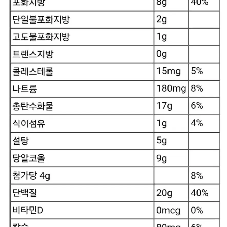 [택포]스포츠보충제:운동 전 부스터 & 올맥스 프로틴바 단백질바 일괄