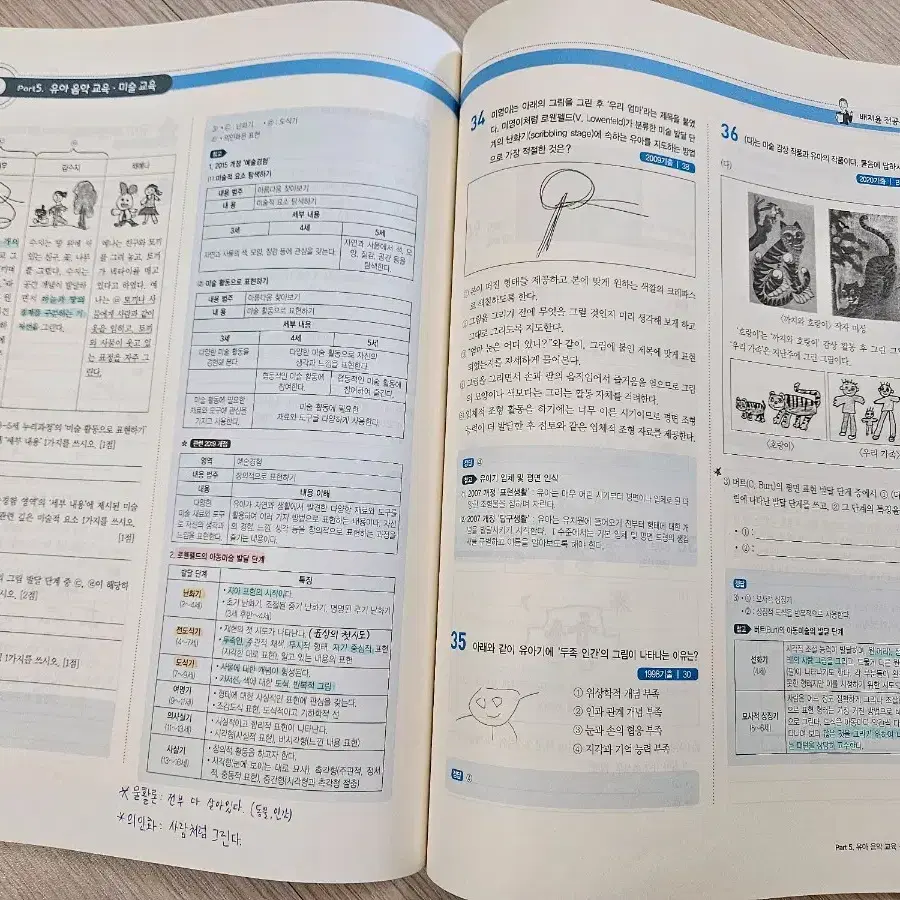 배지윤 아테나 유아교육 기출문제 임용고시