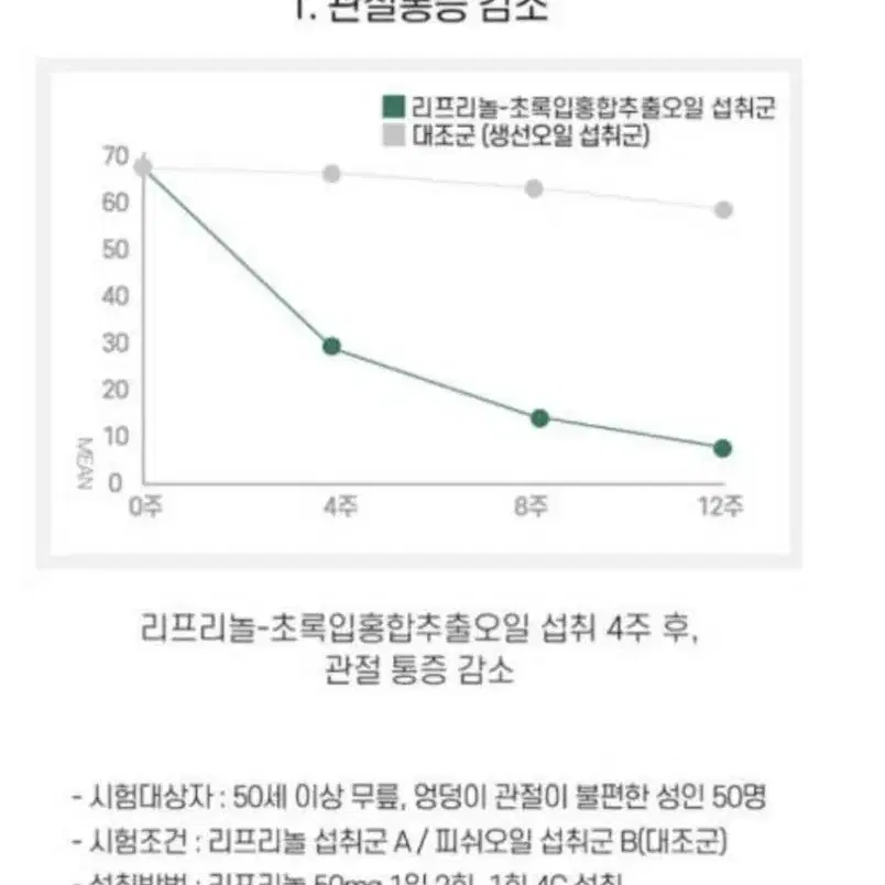 뼈엔 관절쌩쌩 리프리놀