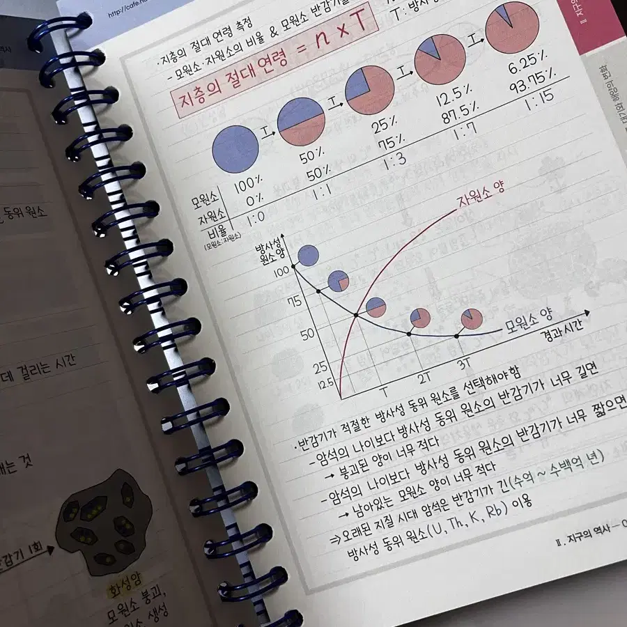 오지훈 oz필기노트 지구과학1