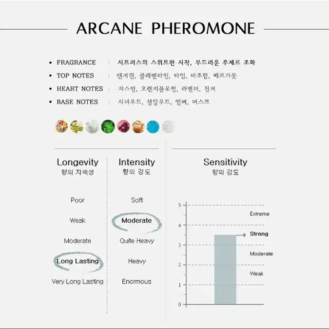 페로몬 향수 50ml 남여공용