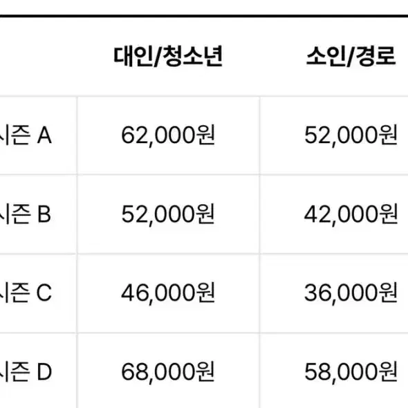 에버랜드 종일권 티켓 1장 판매