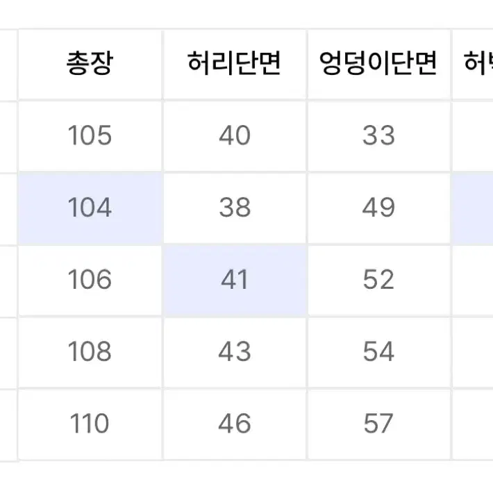 (새상품) 디키즈 더블니 카펜터 트윌 워크팬츠 32