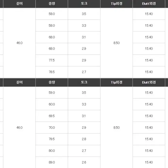 테일러메이드 QI10 9도 벤투스 블랙 TR 5S 판매합니다.