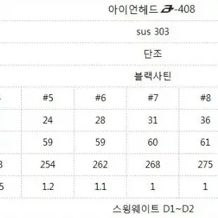 칼라미티제인 408 알파 아이언 판매합니다.