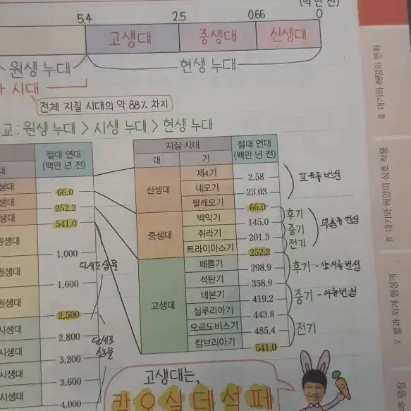 2025 오지훈 OZ 필기노트