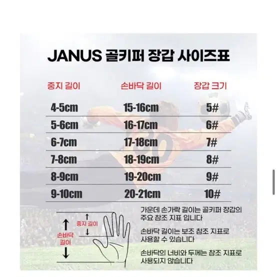 풋볼몬스터 JANUS 어린이 골키퍼장갑 핑거세이브 손가락꺾임방지 축구 유