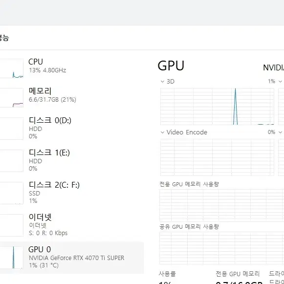 MSI RTX 4070 Ti SUPER Gaming X Slim 팝니다