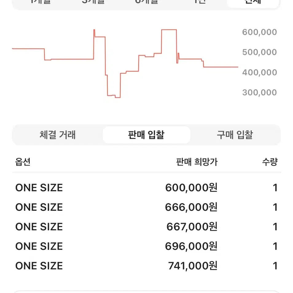 [새상품] 생로랑 남성 모노그램 이스트/웨스트 반지갑 - 블랙