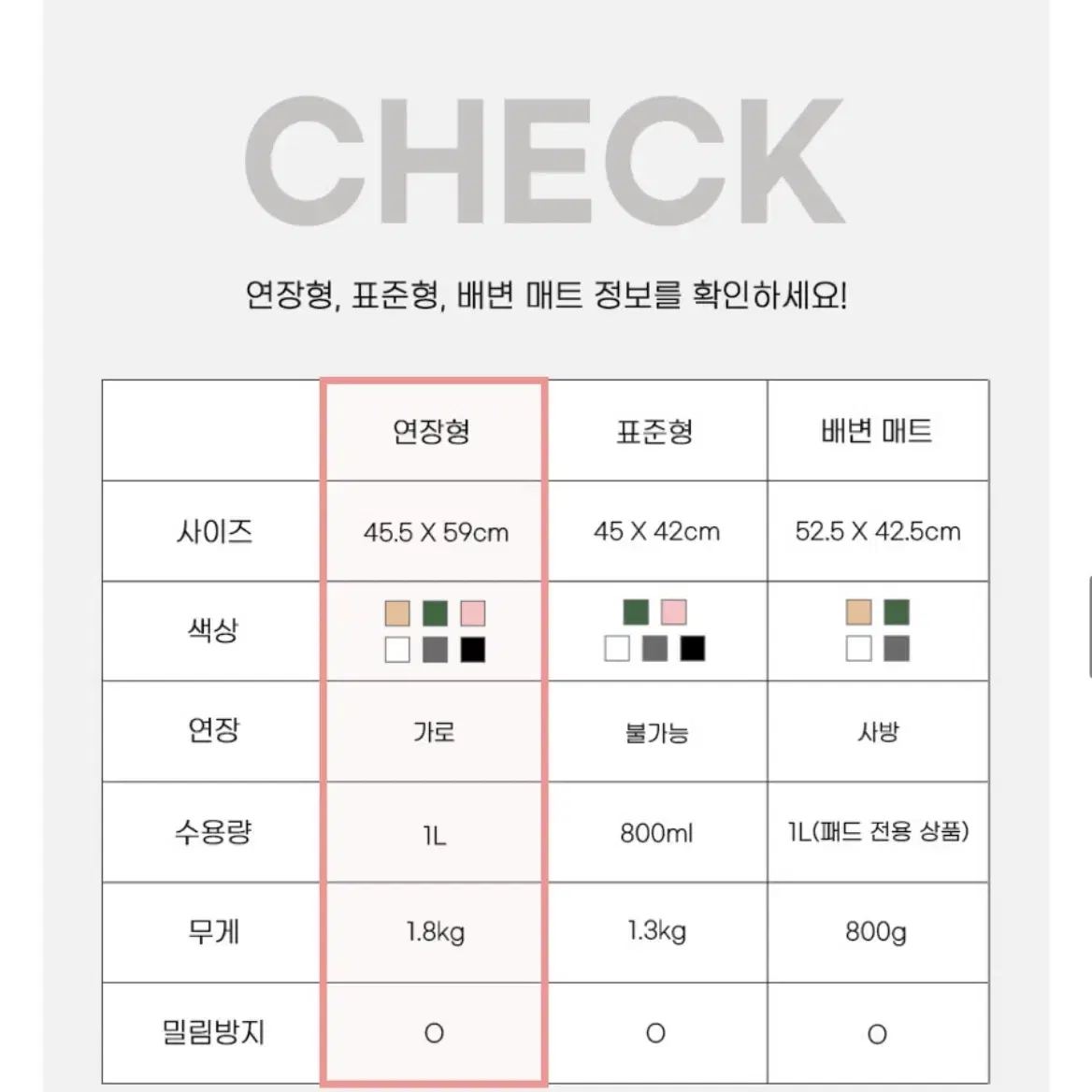 독톡 강아지 배변판 연장형 (2개)