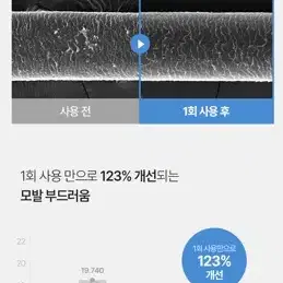 (워시&노워시 둘다 가능) 시와 투인원 트리트먼트 데려가세요 ~ !