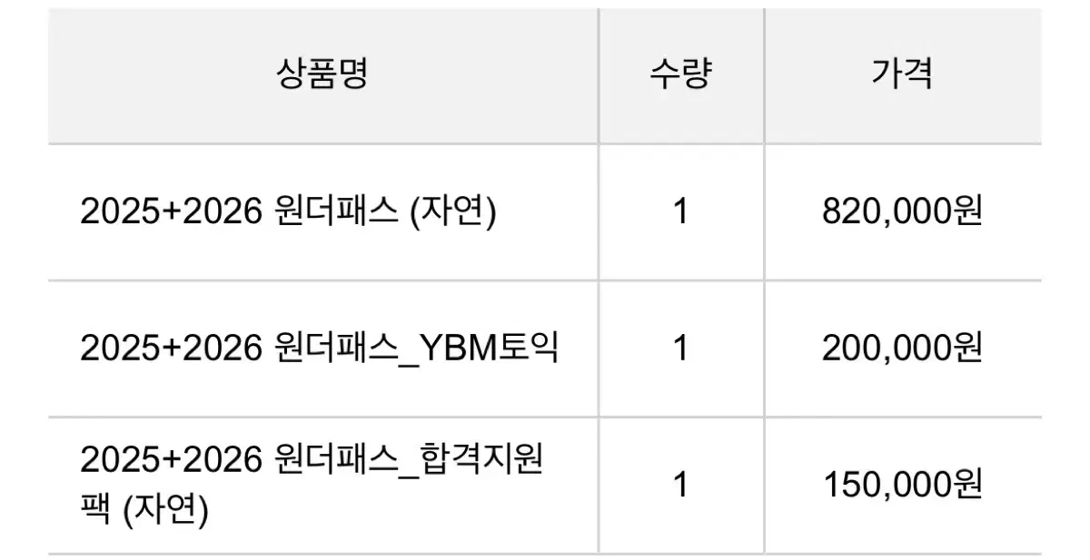 김영편입 25+26원더패스(자연, YBM토익) 판매