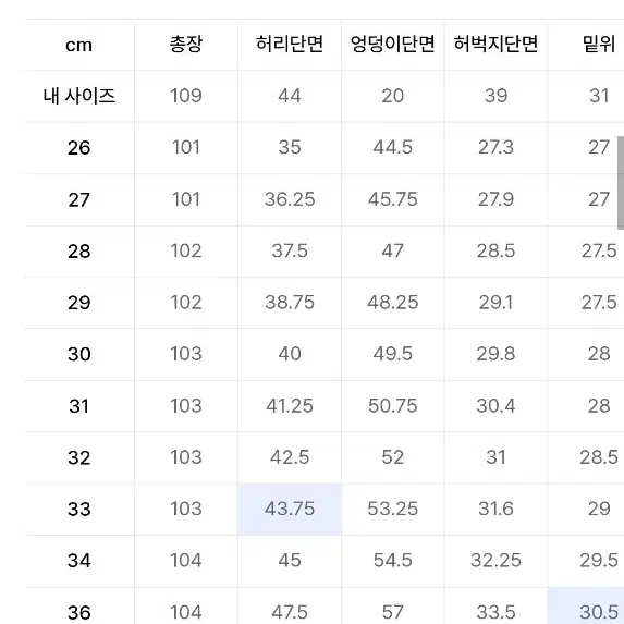 무탠다드 스트레이트 데님 (라이트 인디고) 34